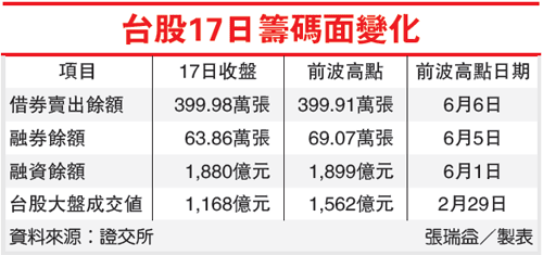 台股将有一波新行情