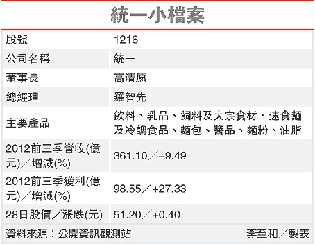 统一企业