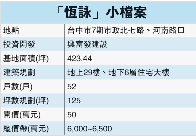 恒咏楼盘资料介绍