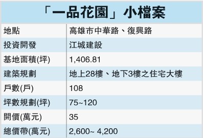 一品花园楼盘资料