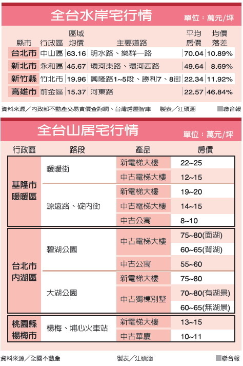 台湾水晶房价高行情表